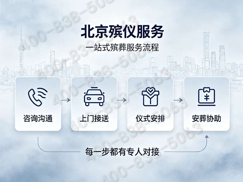 八宝山殡葬一条龙服务价格是否包含墓地下葬手续费